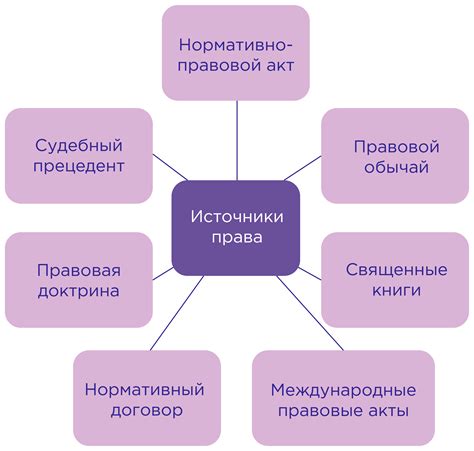 Понятие "лишение права управления"