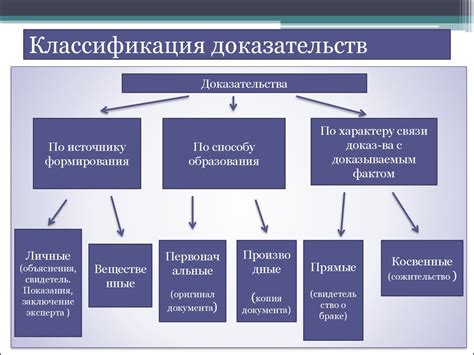 Понятие и источники возможности суда исключить доказательства