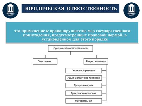 Понятие и определение ответственности