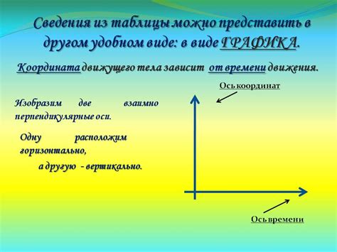 Понятие равномерного движения