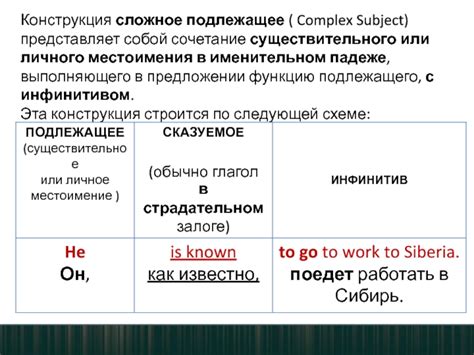 Понятие существительного в именительном падеже