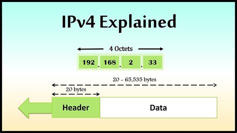 Понятие ipv4 адреса