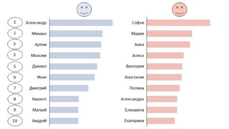 Популярность и распространенность имен