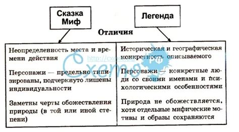 Популярность мифа и его развитие