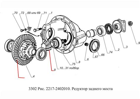 Популярные бренды волговских редукторов на Газель