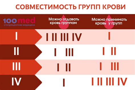 Популярные вопросы и ответы по выбору группы крови при сдаче анализа