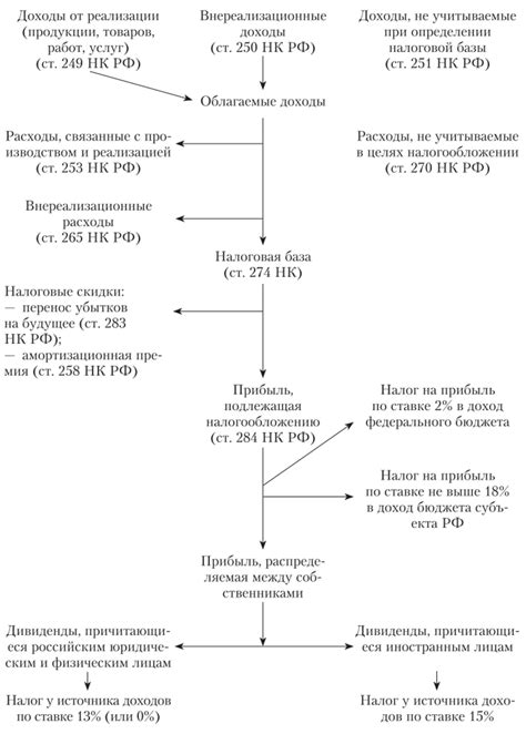 Порядок изменения срока полномочий