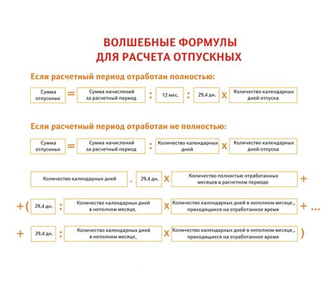 Порядок оплаты отпускных