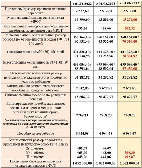 Порядок получения пособия и оформления работы