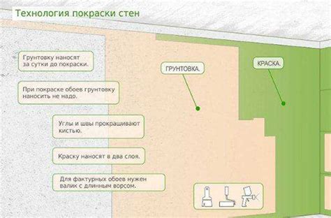 Последовательность работы при нанесении двух слоев шпаклевки