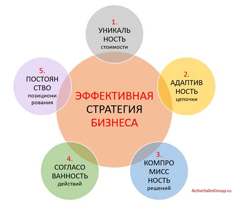 Последствия для компании