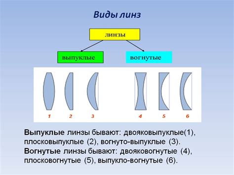 Последствия использования линз без раствора