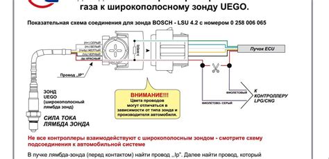 Последствия отключения лямбда-зонда