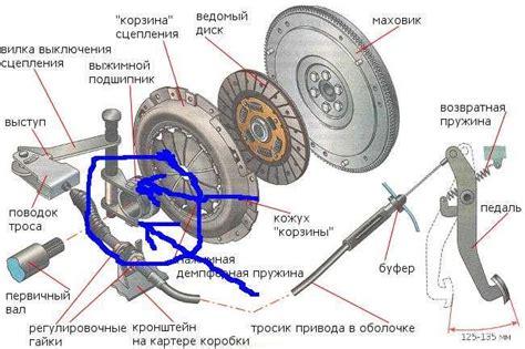 Последствия пробуксовки на автомобиле