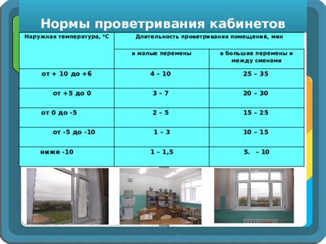 Последствия проветривания помещений с детьми