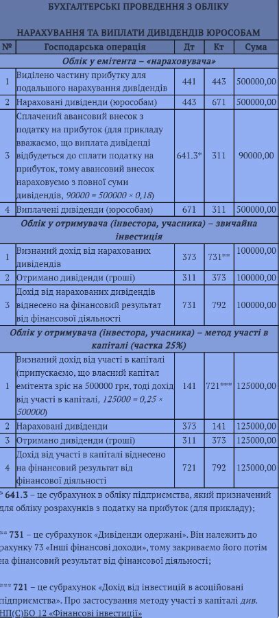 Последствия убытка для выплаты дивидендов