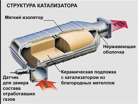 Последствия удаления катализатора