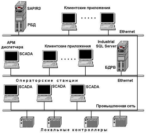 Постоянное обновление базы данных в реальном времени