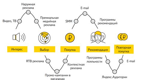 Построение широкого клиентского круга