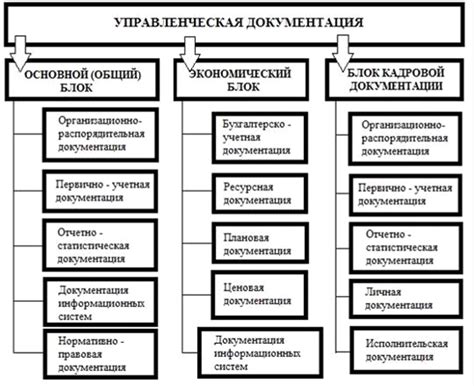 Пост определенных кадровых позиций в организации