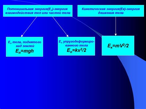 Потенциальная реакция