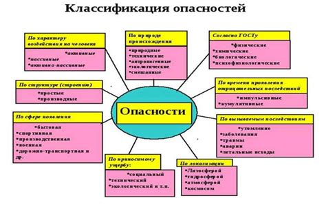 Потенциальные опасности неосторожного использования