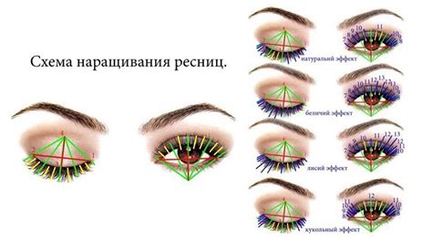 Потенциальные риски и ограничения при наращивании ресниц