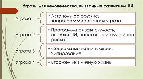 Потенциальные угрозы и риски