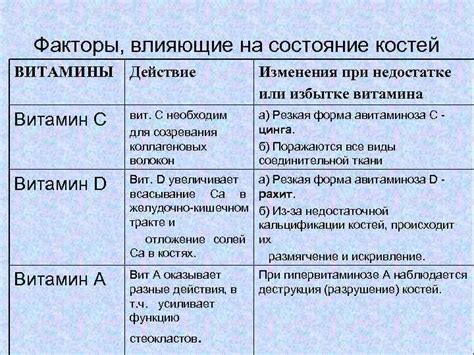 Потенциальный вред при недостатке или избытке витамина С