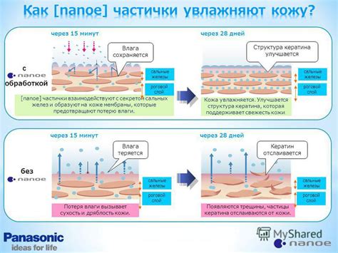 Потеря влаги и сухость