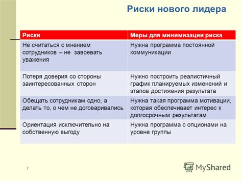 Потеря доверия и уважения со стороны подчиненных