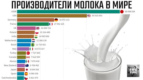 Потребление большей дозы молока