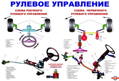 Потрескавшийся рулевой механизм