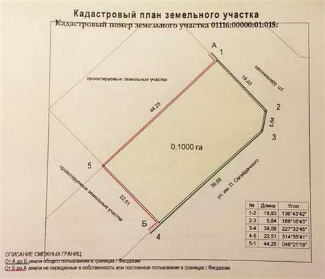 Почему важно определить правовой режим земельного участка?