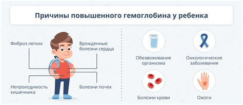 Почему возрастает уровень гемоглобина?