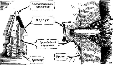 Появление подкалиберных снарядов