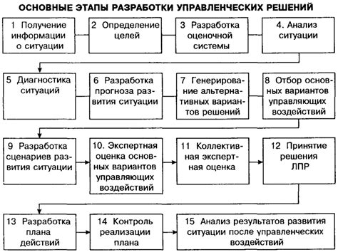 Права директора-учредителя в процессе принятия решений