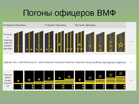 Права и обязанности офицеров на гауптвахте