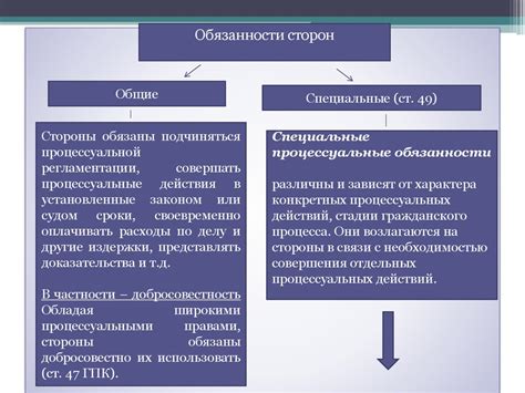 Права и обязанности сторон в судебном процессе