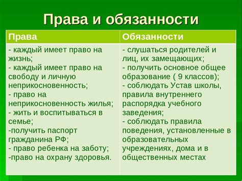 Права и обязанности ученика при задержании