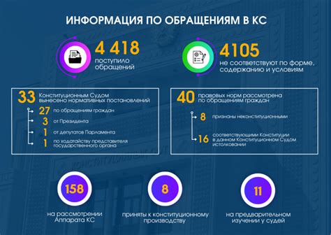 Права юридического лица в конституционном суде