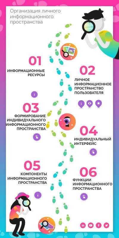 Правила взаимодействия в контексте личного пространства