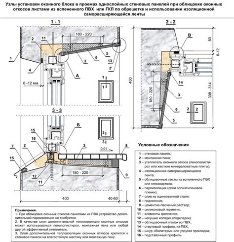 Правила закрытия окон