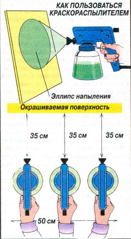 Правила использования краскопульта