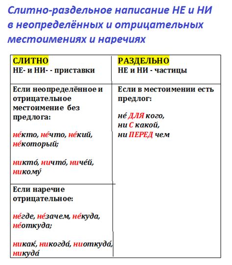 Правила использования слова "никогда" в отрицательных предложениях