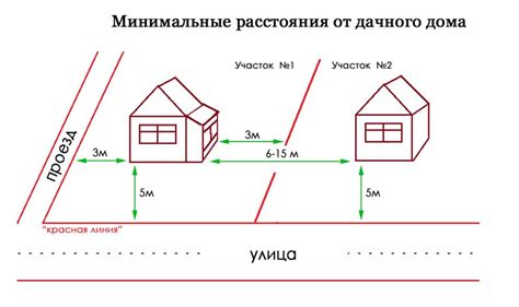 Правила и нормы установки квадратного номера спереди