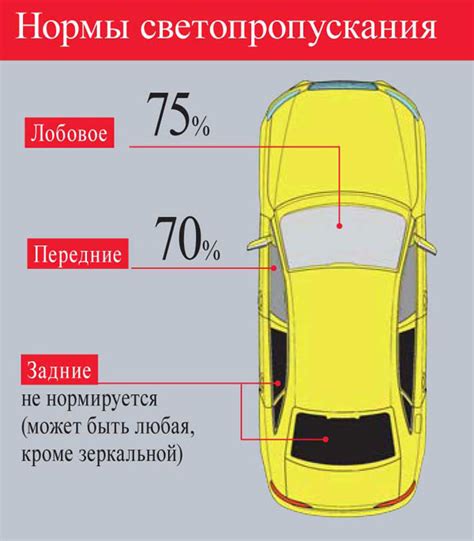 Правила и ограничения использования буксируемого автомобиля