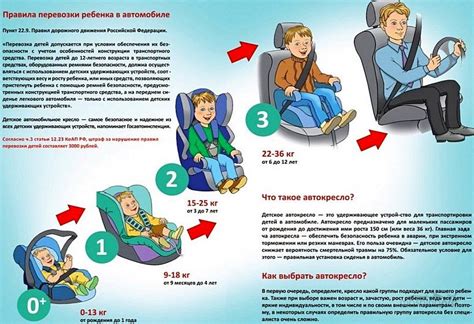 Правила и рекомендации по возможности перевозки ребенка в люльке в автомобиле