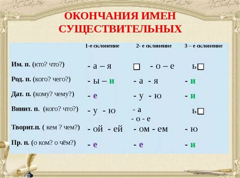 Правила окончания слов