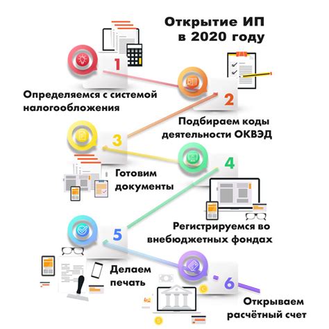 Правила открытия ИП